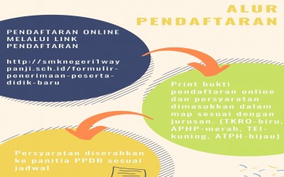 Pendaftaran Peserta Didik Baru (PPDB) SMK Negeri 1 Way Panji 2021-2022